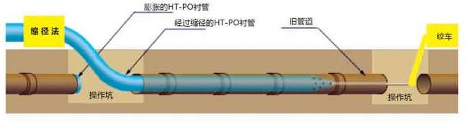 耐高溫聚烯烴HT-PO合金管(圖1)