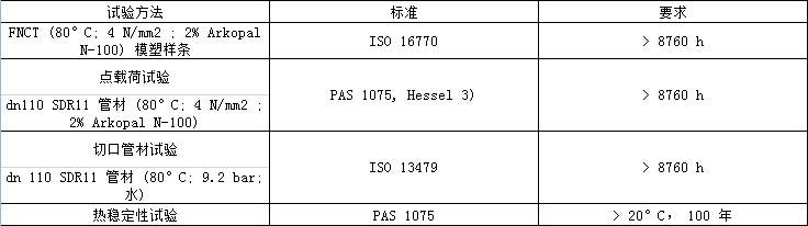 RC-PO管抗開裂多層復(fù)合管(圖1)